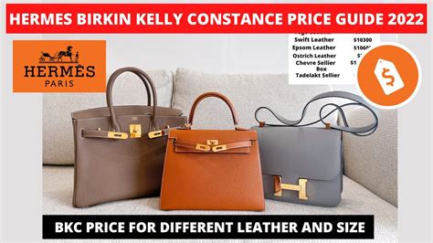 Hermes Birkin price range